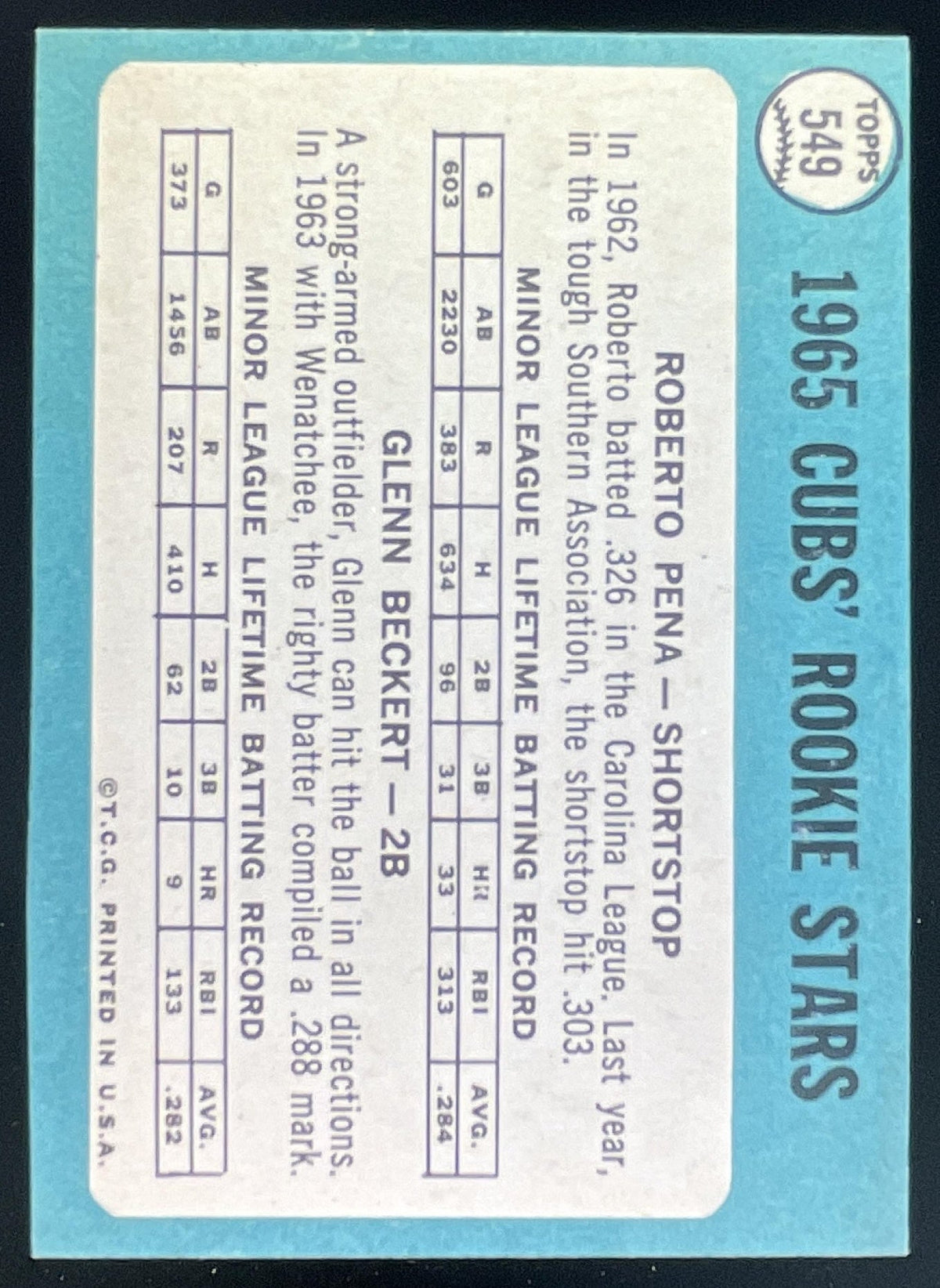 1965 Topps #549 Cubs 1965 Rookie Stars Roberto Pena Glenn Beckert RS, RC product image 2, provided for visual reference and