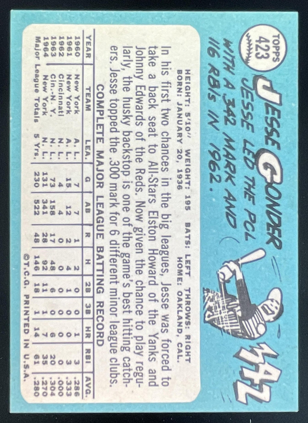 1965 Topps #423 Jesse Gonder product image 2, provided for visual reference and product detail review
