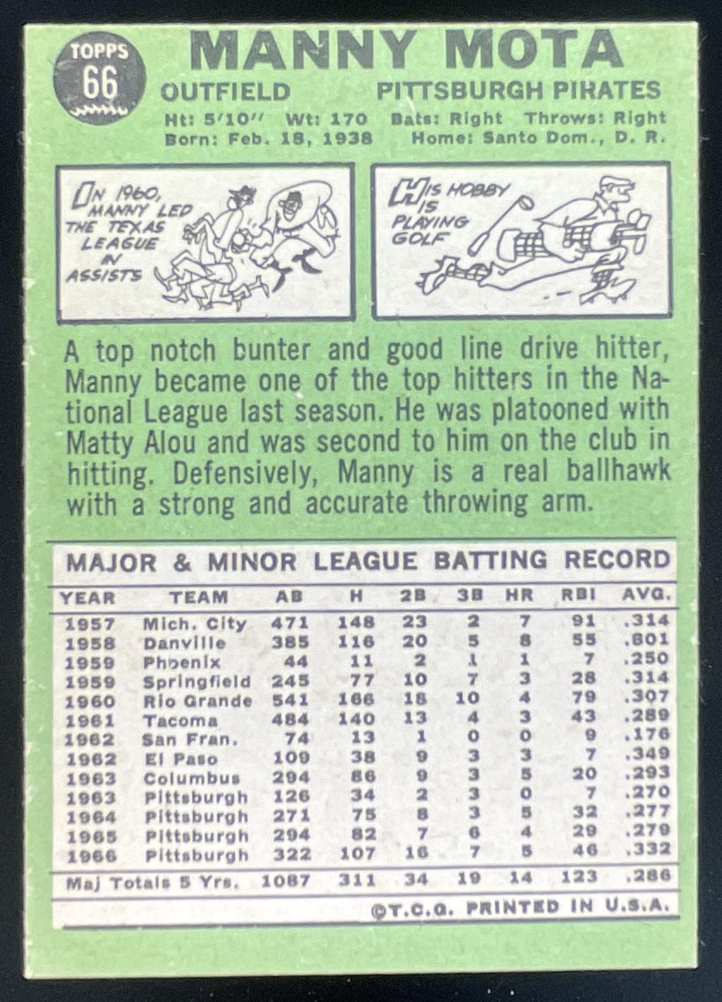 1967 Topps #66 Manny Mota product image 2, provided for visual reference and product detail review