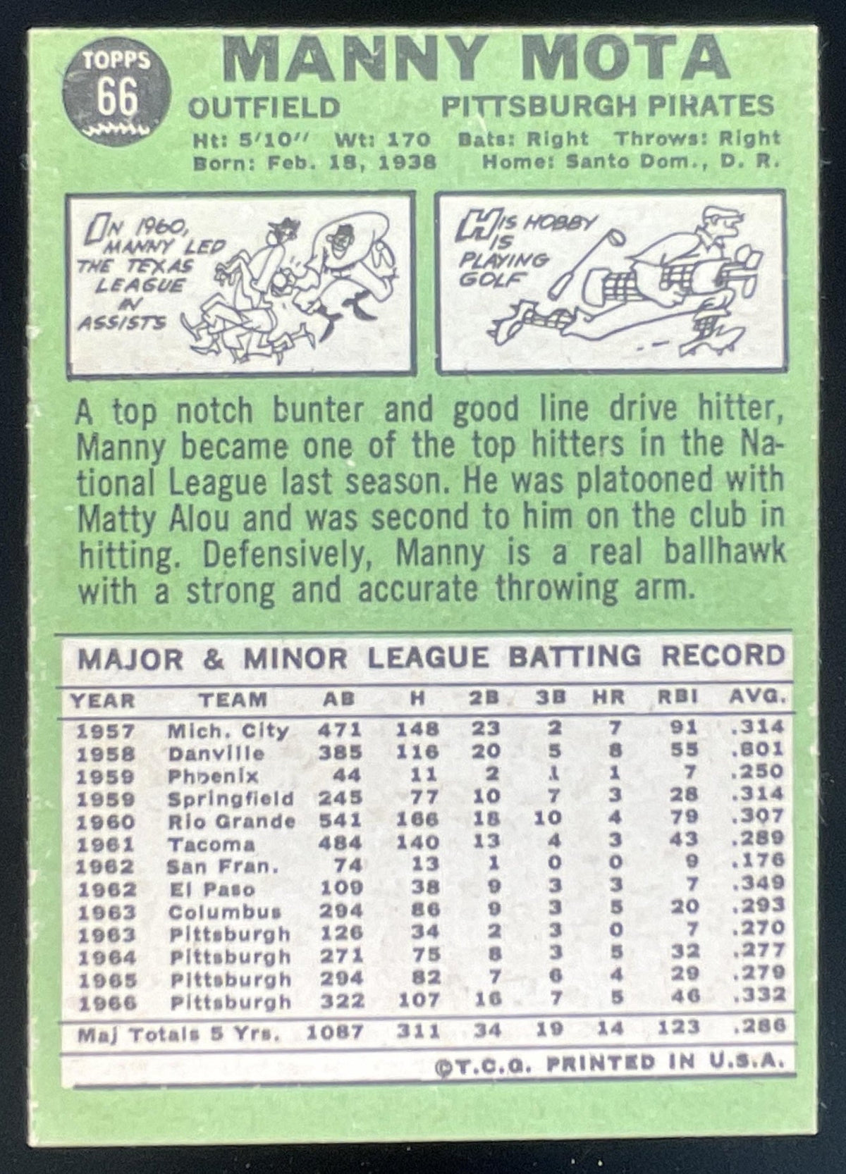 1967 Topps #66 Manny Mota product image 2, provided for visual reference and product detail review