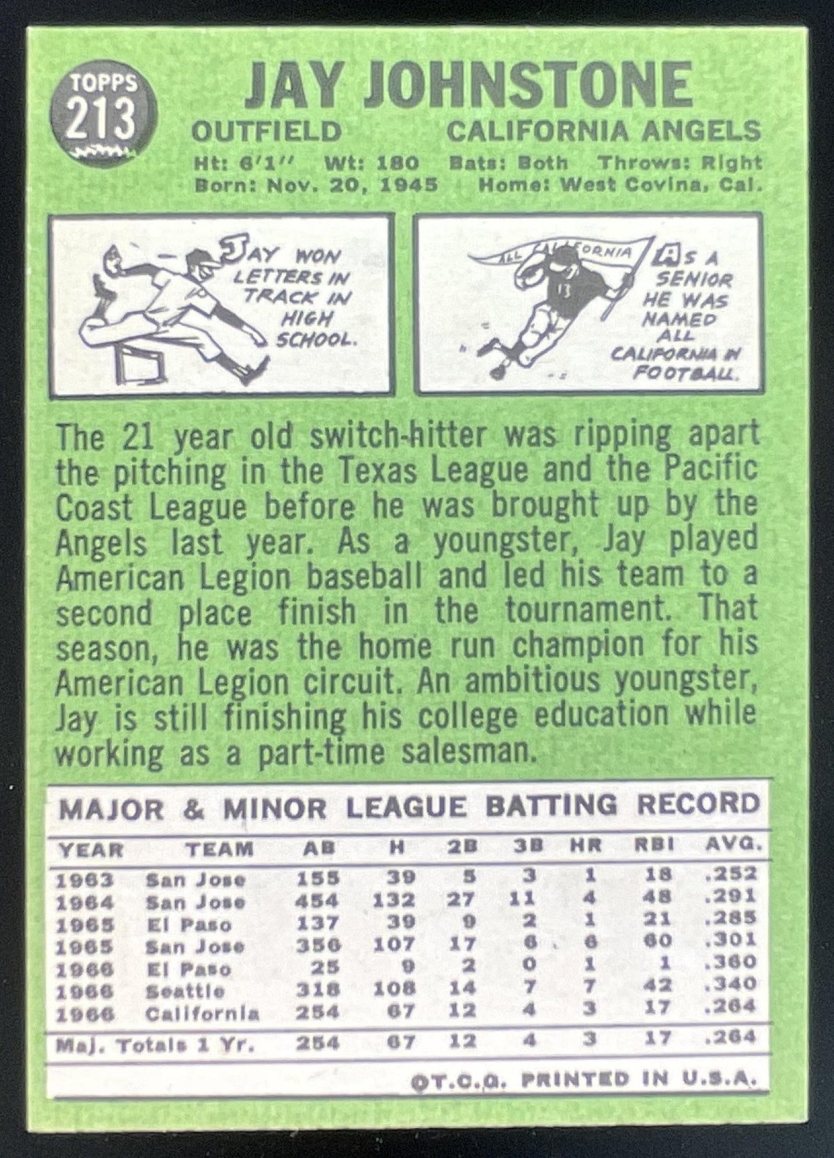1967 Topps #213 Jay Johnstone RC product image 2, provided for visual reference and product detail review