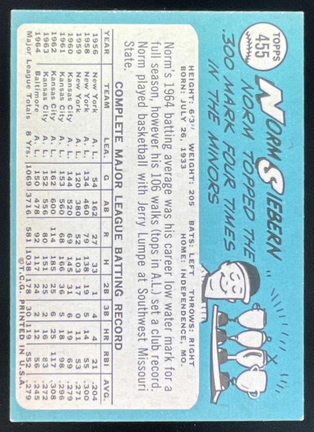1965 Topps #455 Norm Siebern product image 2, provided for visual reference and product detail review