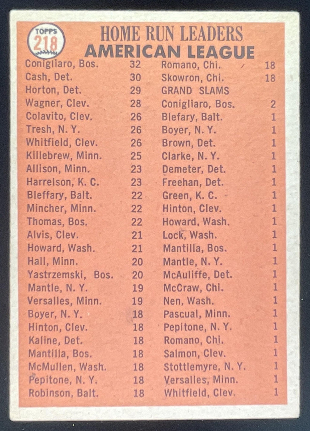 1966 Topps #218 Tony Conigliaro Norm Cash Willie Horton League Leaders product image 2, provided for visual reference and