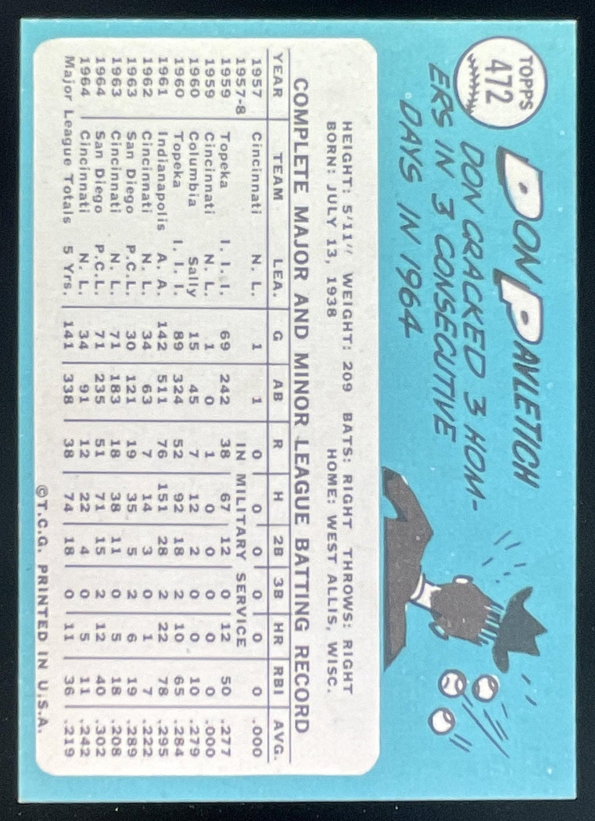 1965 Topps #472 Don Pavletich product image 2, provided for visual reference and product detail review