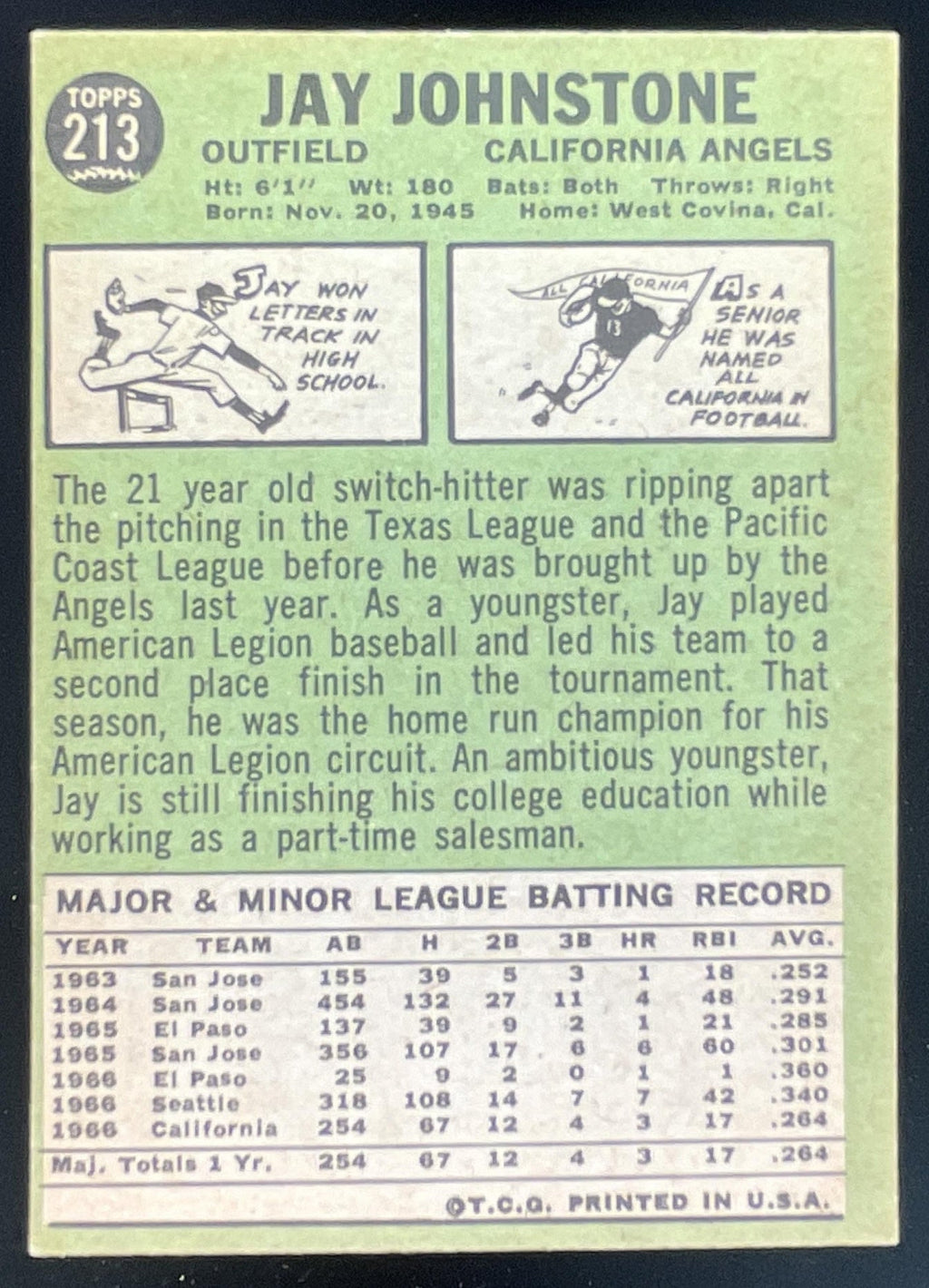 1967 Topps #213 Jay Johnstone RC product image 2, provided for visual reference and product detail review