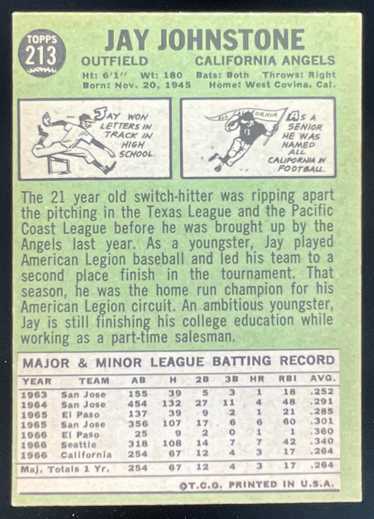 1967 Topps #213 Jay Johnstone RC product image 2, provided for visual reference and product detail review