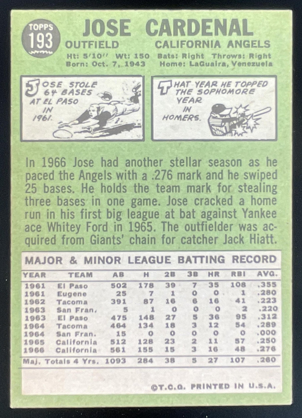 1967 Topps #193 Jose Cardenal product image 2, provided for visual reference and product detail review