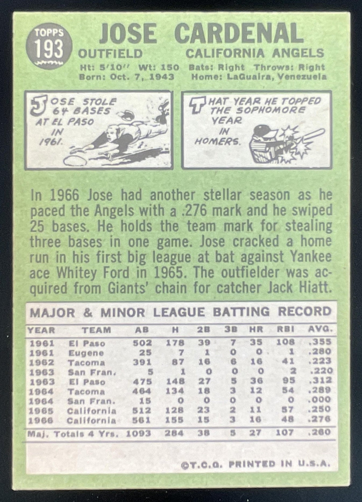 1967 Topps #193 Jose Cardenal product image 2, provided for visual reference and product detail review