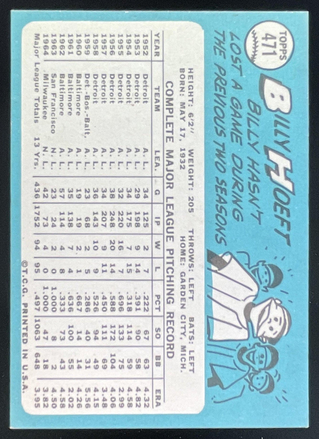 1965 Topps #471 Billy Hoeft product image 2, provided for visual reference and product detail review