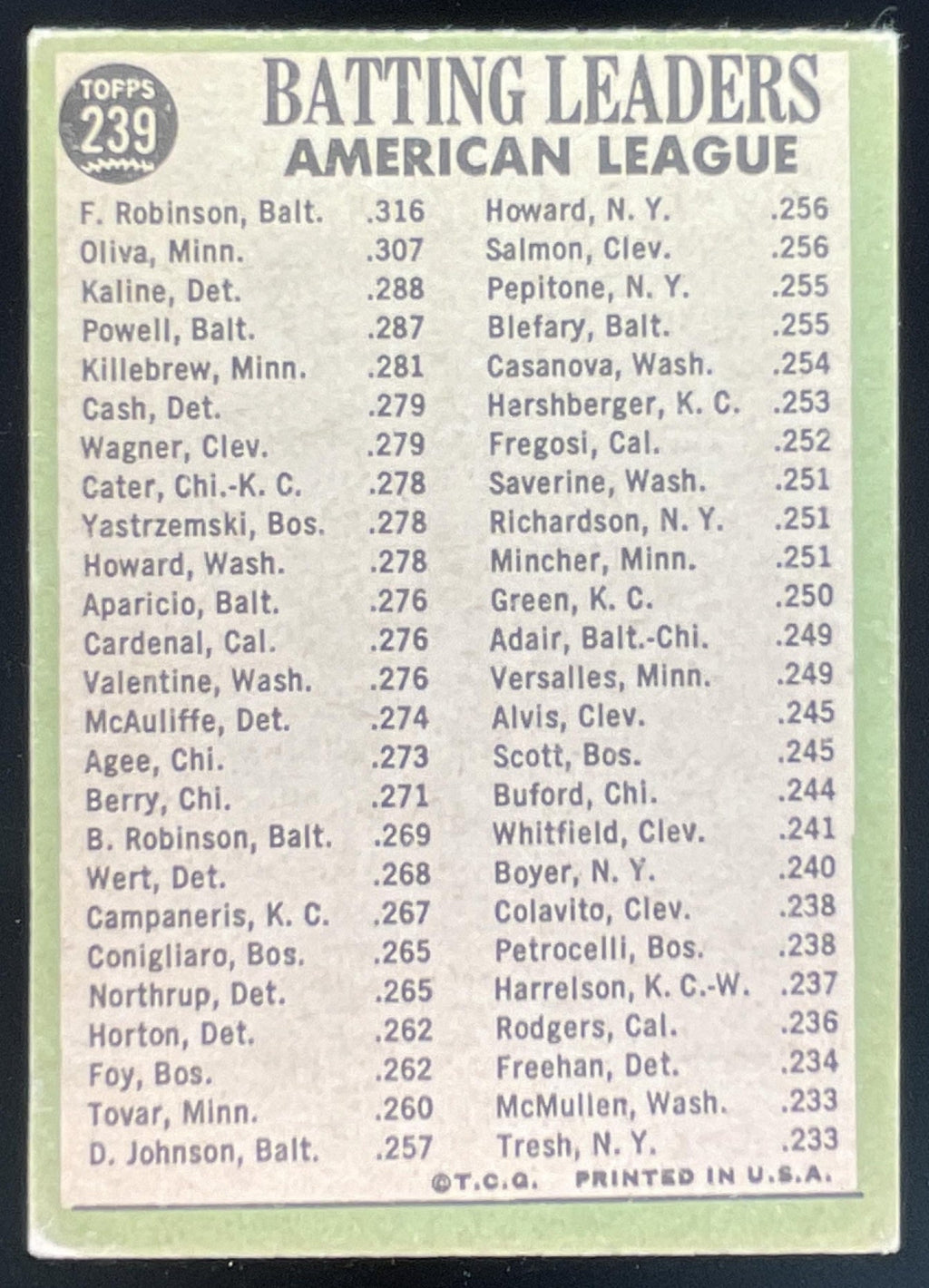 1967 Topps #239 American League Frank Robinson Tony Oliva Al Kaline product image 2, provided for visual reference and