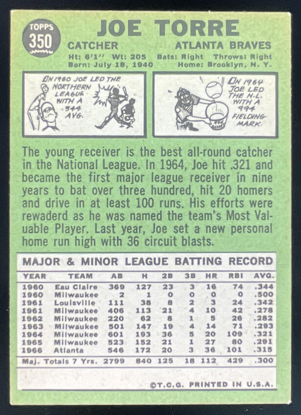 1967 Topps #350 Joe Torre product image 2, provided for visual reference and product detail review