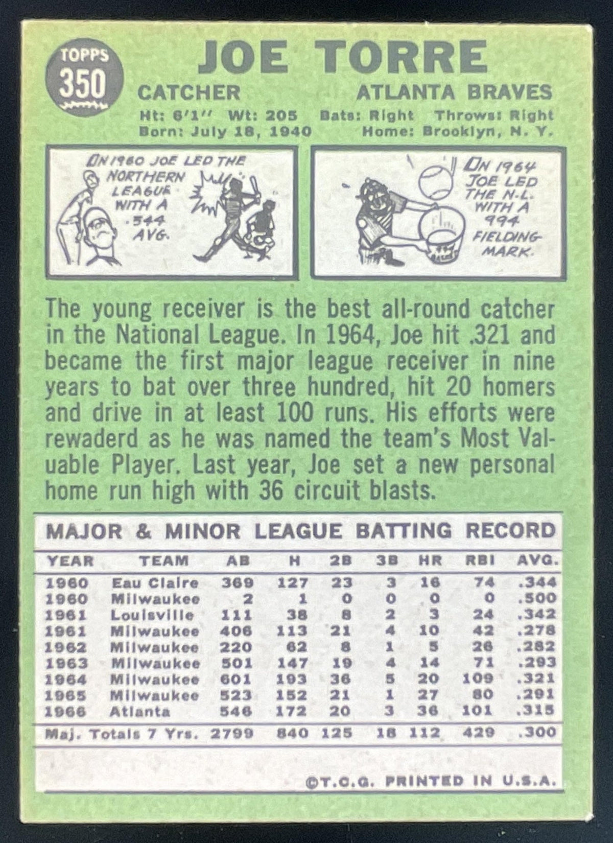 1967 Topps #350 Joe Torre product image 2, provided for visual reference and product detail review