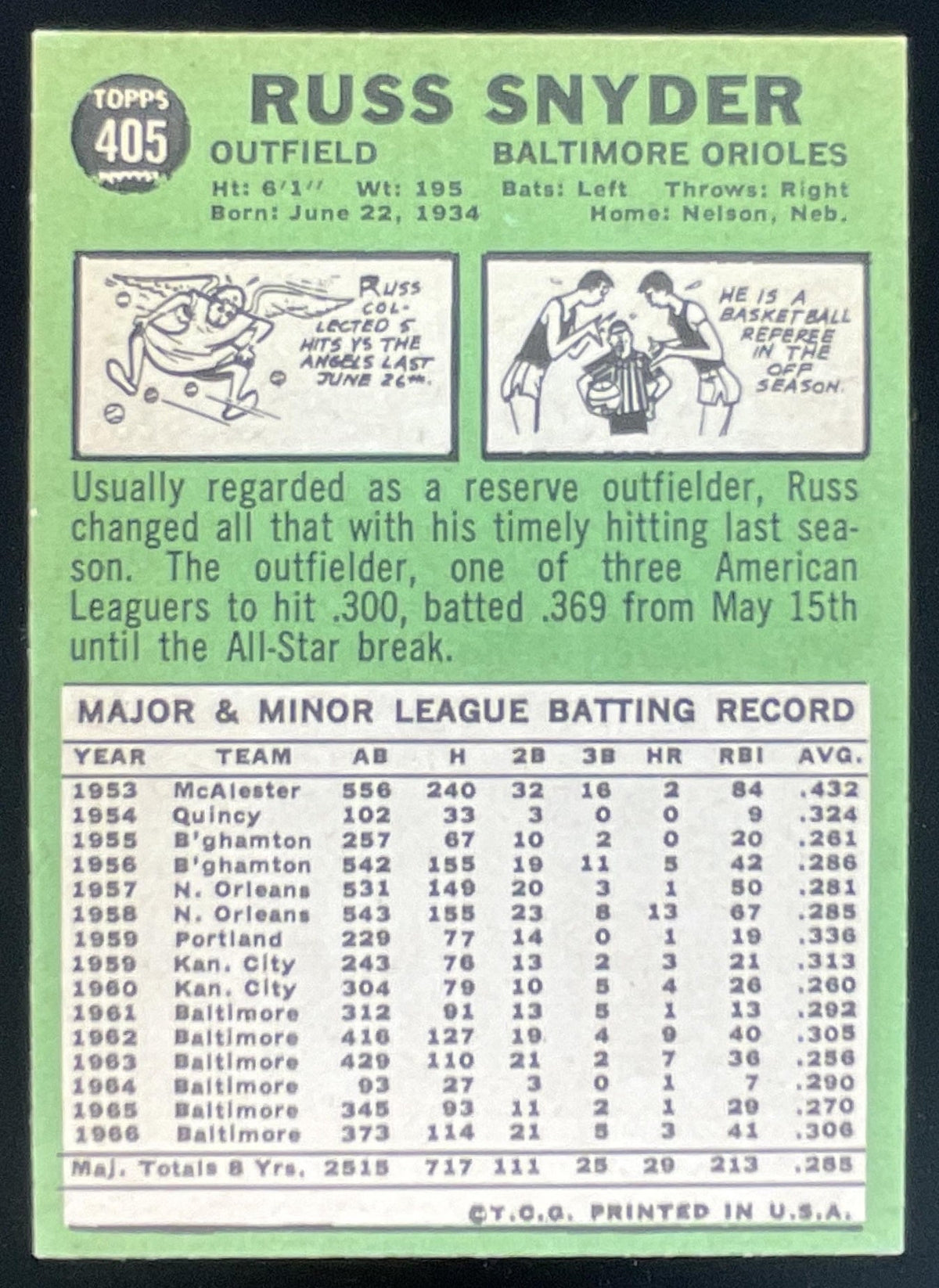 1967 Topps #405 Russ Snyder product image 2, provided for visual reference and product detail review