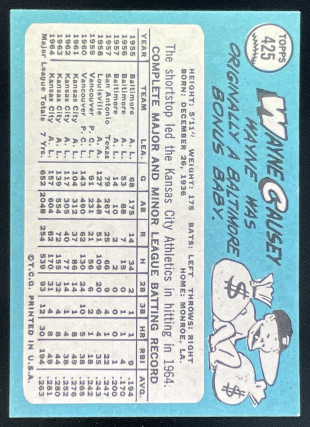 1965 Topps #425 Wayne Causey product image 2, provided for visual reference and product detail review