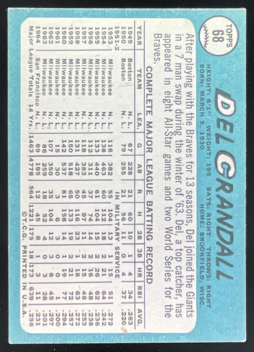 1965 Topps #68 Del Crandall product image 2, provided for visual reference and product detail review