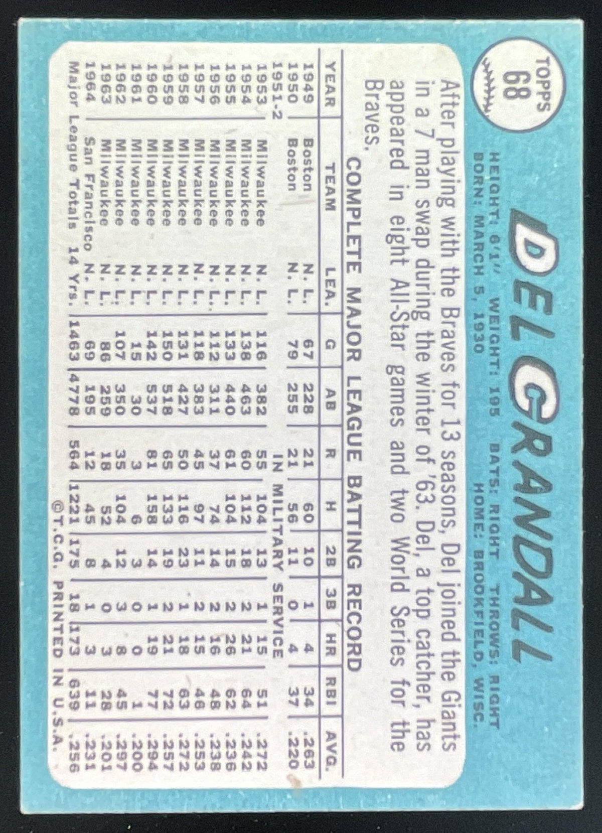 1965 Topps #68 Del Crandall product image 2, provided for visual reference and product detail review