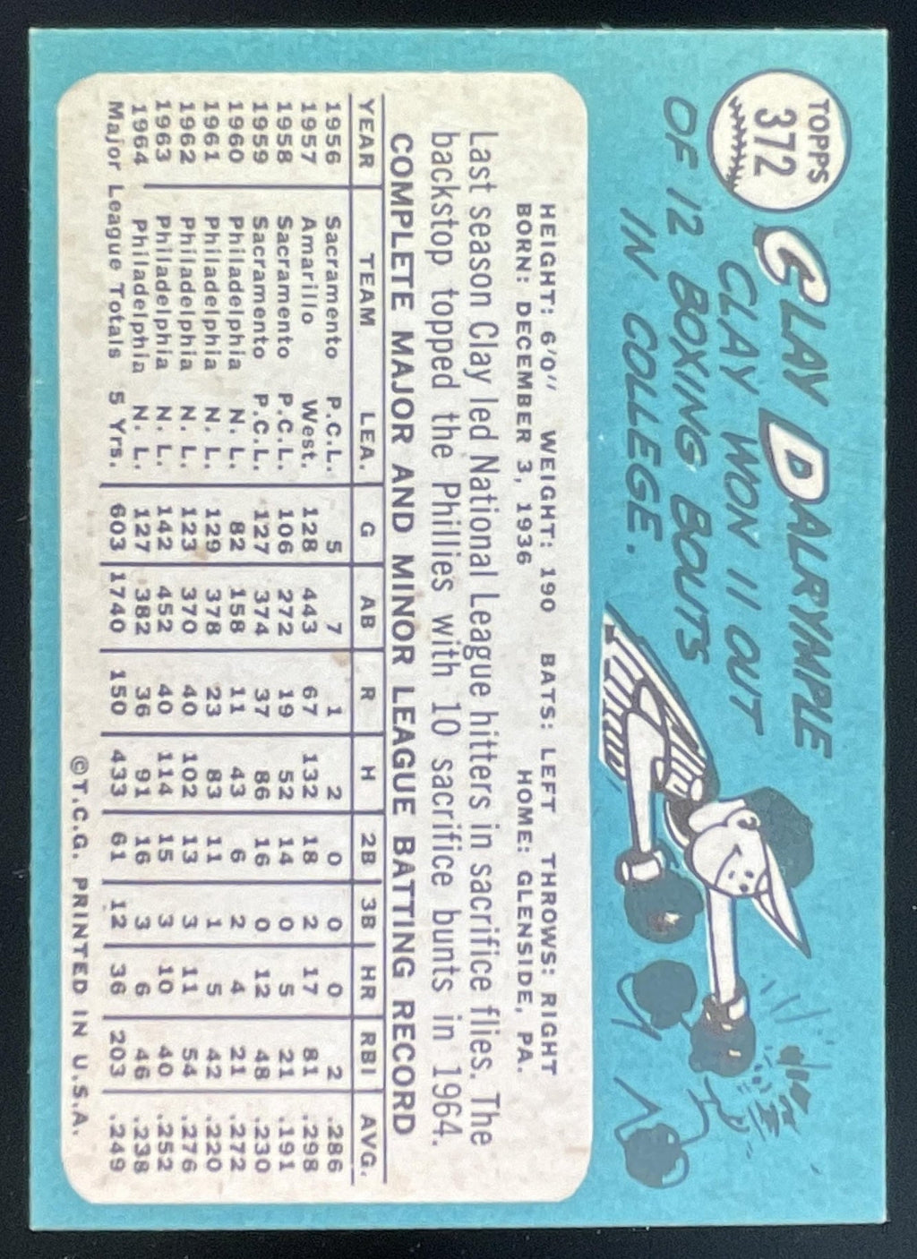 1965 Topps #372 Clay Dalrymple product image 2, provided for visual reference and product detail review