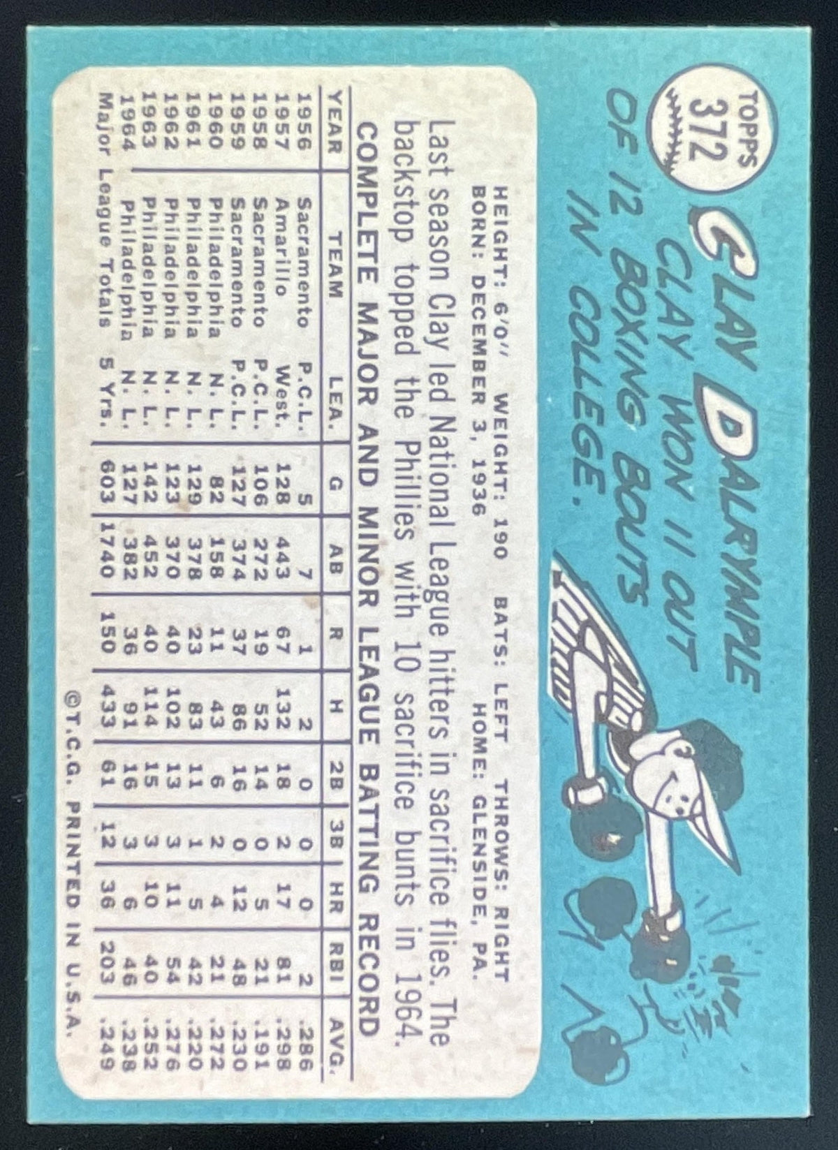 1965 Topps #372 Clay Dalrymple product image 2, provided for visual reference and product detail review