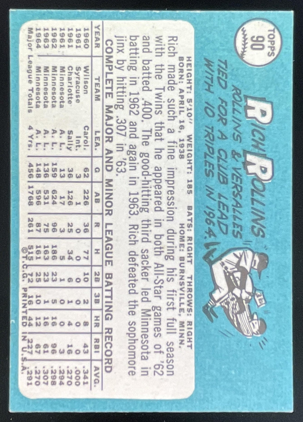 1965 Topps #90 Rich Rollins product image 2, provided for visual reference and product detail review