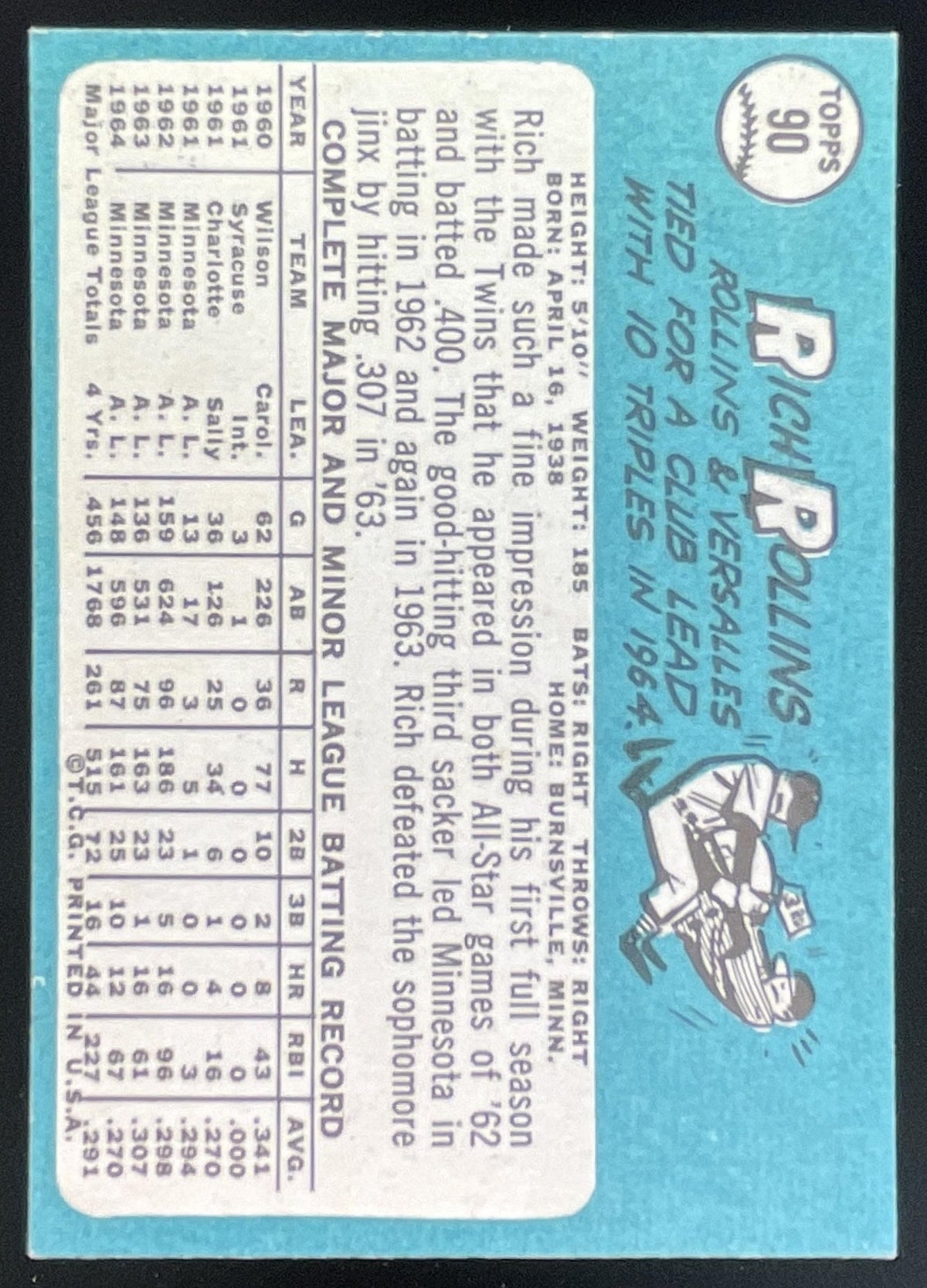1965 Topps #90 Rich Rollins product image 2, provided for visual reference and product detail review