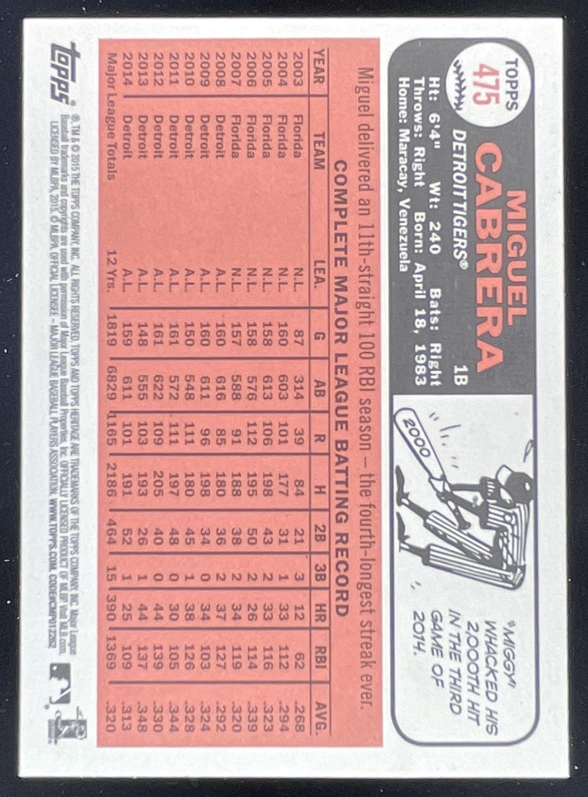 2015 Topps Heritage #475c Miguel Cabrera product image 2, provided for visual reference and product detail review