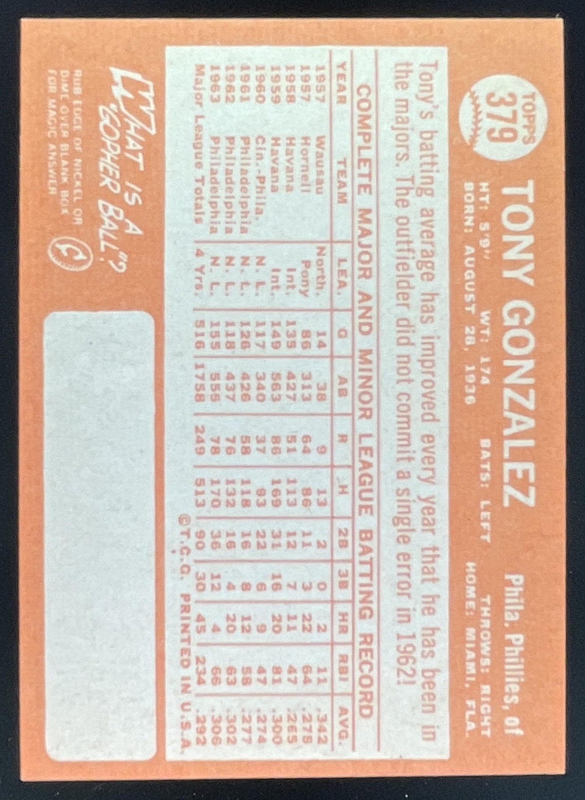 1964 Topps #379 Tony Gonzalez product image 2, provided for visual reference and product detail review