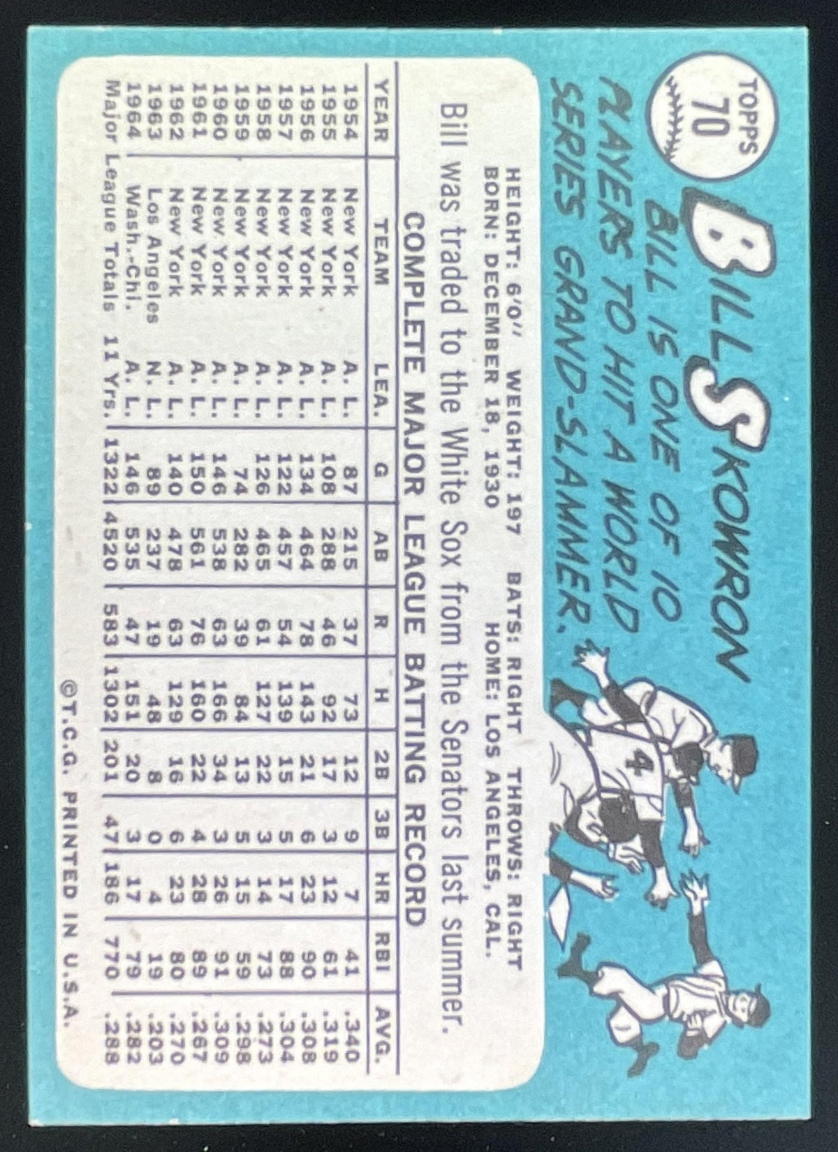 1965 Topps #70 Bill Skowron product image 2, provided for visual reference and product detail review
