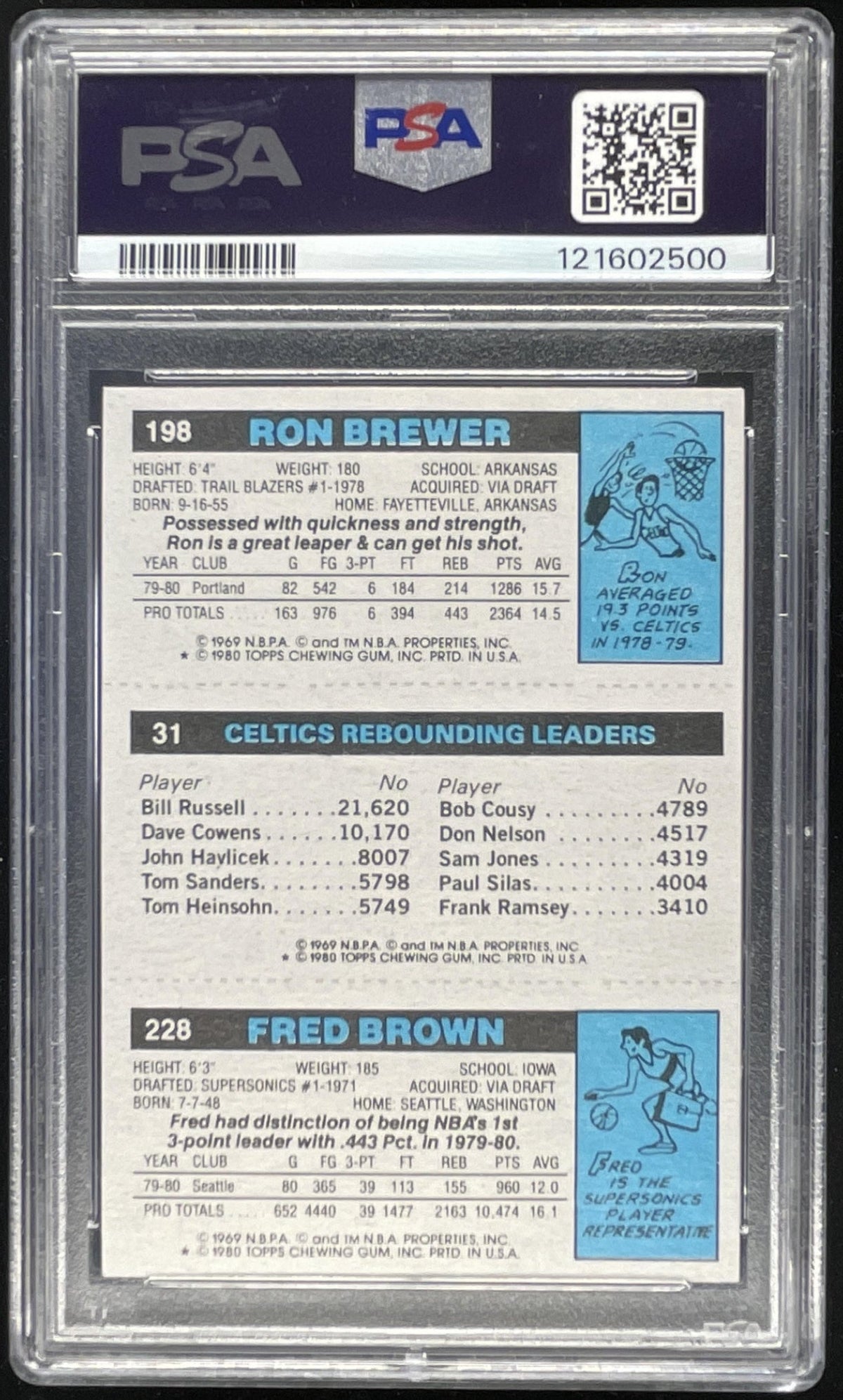 1980 Topps Rebounding Leaders #NNO Fred Brown Larry Bird Ron Brewer PSA 8 product image 2, provided for visual reference and