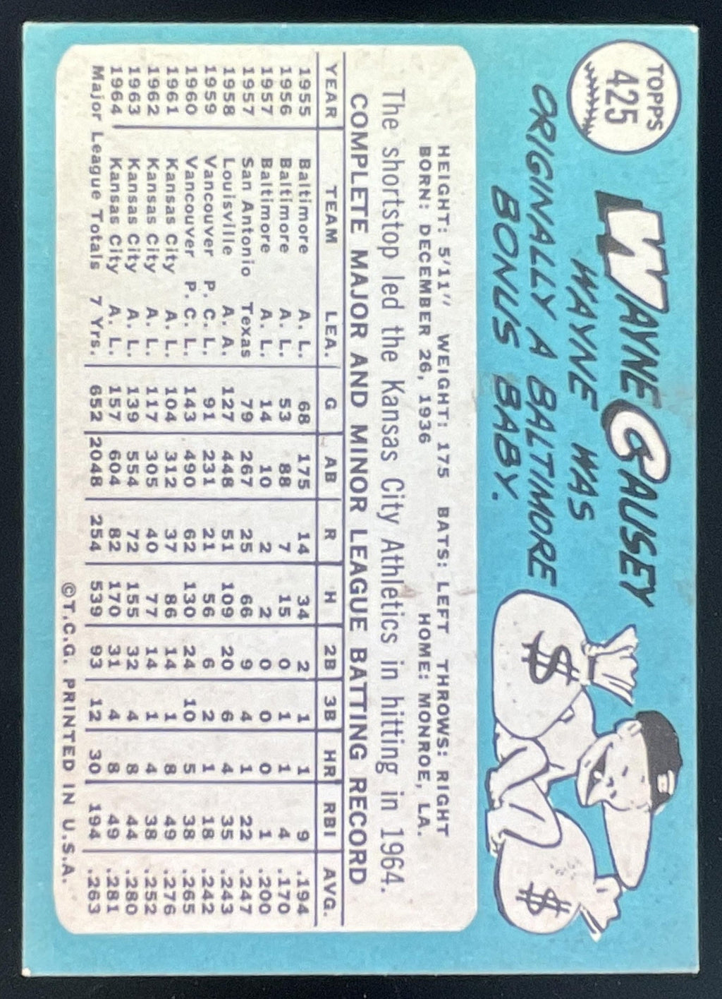 1965 Topps #425 Wayne Causey product image 2, provided for visual reference and product detail review