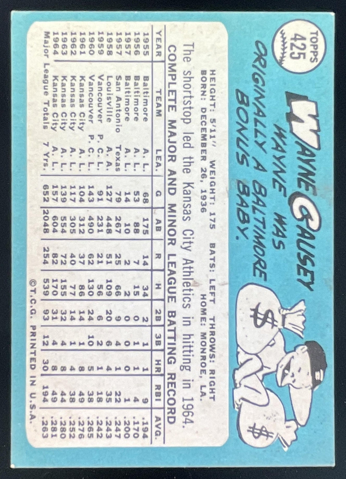 1965 Topps #425 Wayne Causey product image 2, provided for visual reference and product detail review