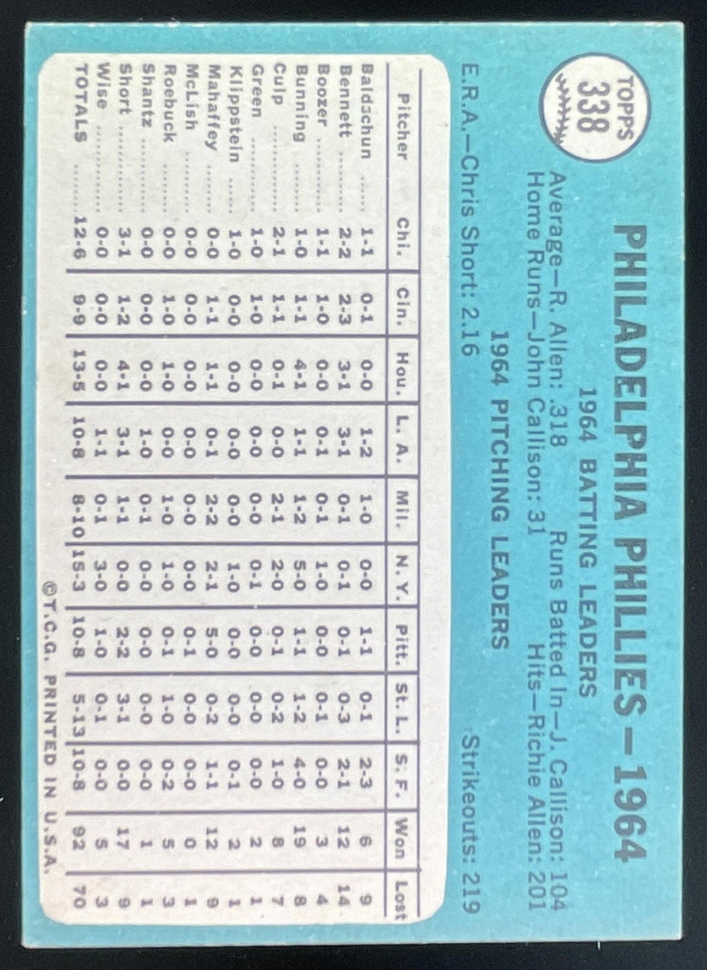 1965 Topps #338 Philadelphia Phillies product image 2, provided for visual reference and product detail review
