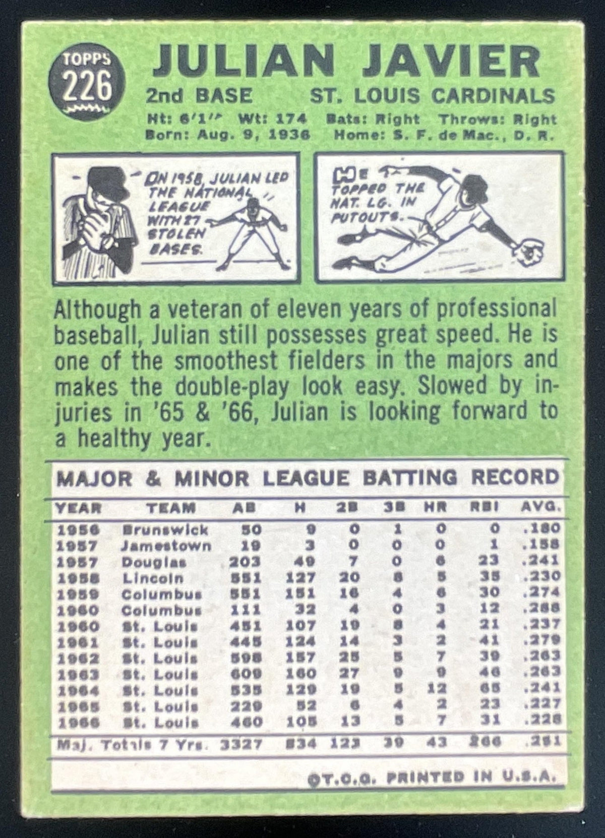 1967 Topps #226 Julian Javier product image 2, provided for visual reference and product detail review
