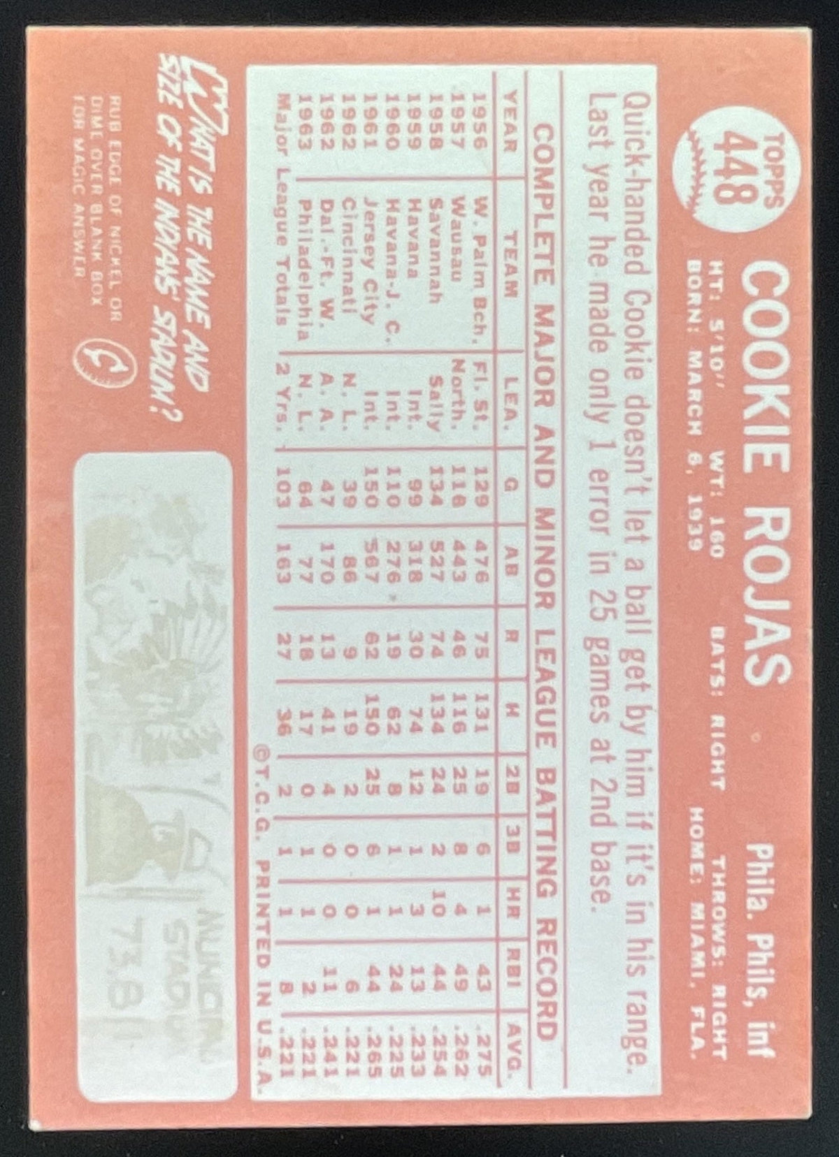 1964 Topps #448 Cookie Rojas product image 2, provided for visual reference and product detail review