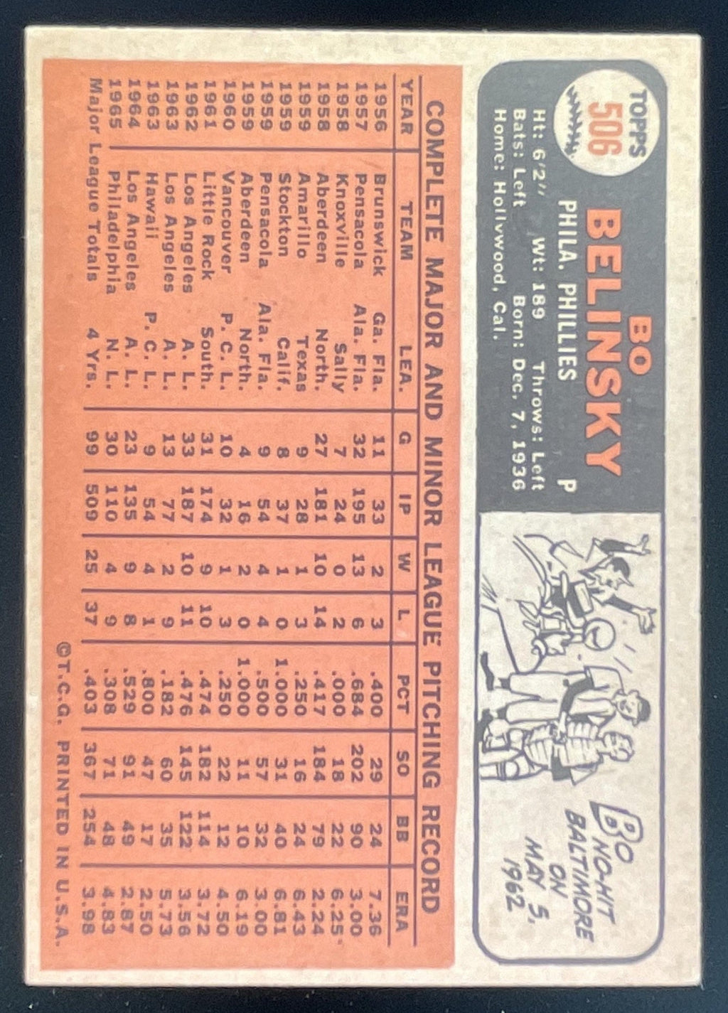 1966 Topps #506 Bo Belinsky product image 2, provided for visual reference and product detail review