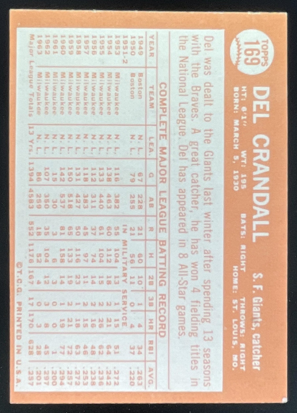 1964 Topps #169 Del Crandall product image 2, provided for visual reference and product detail review