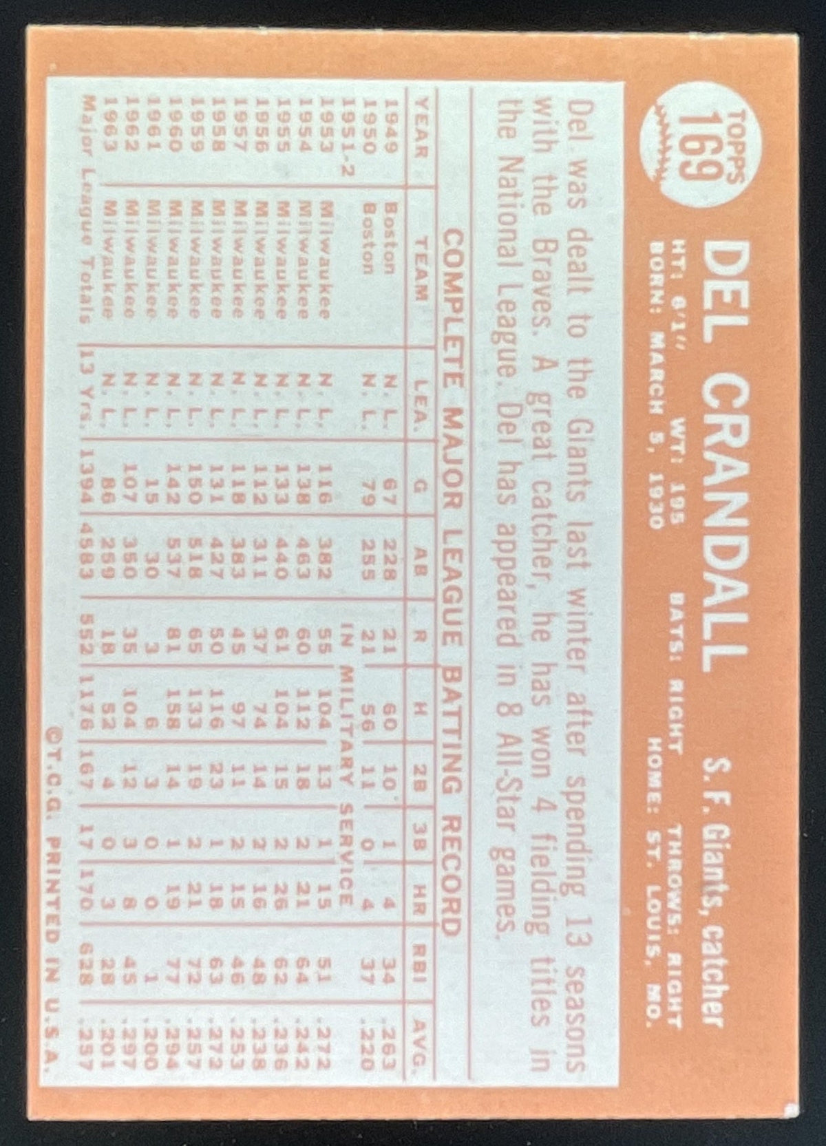 1964 Topps #169 Del Crandall product image 2, provided for visual reference and product detail review