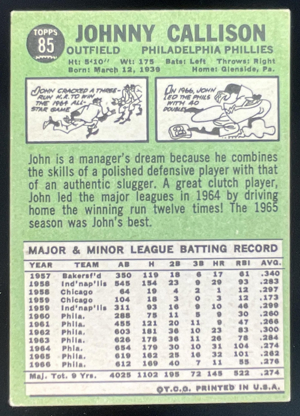 1967 Topps #85 Johnny Callison product image 2, provided for visual reference and product detail review