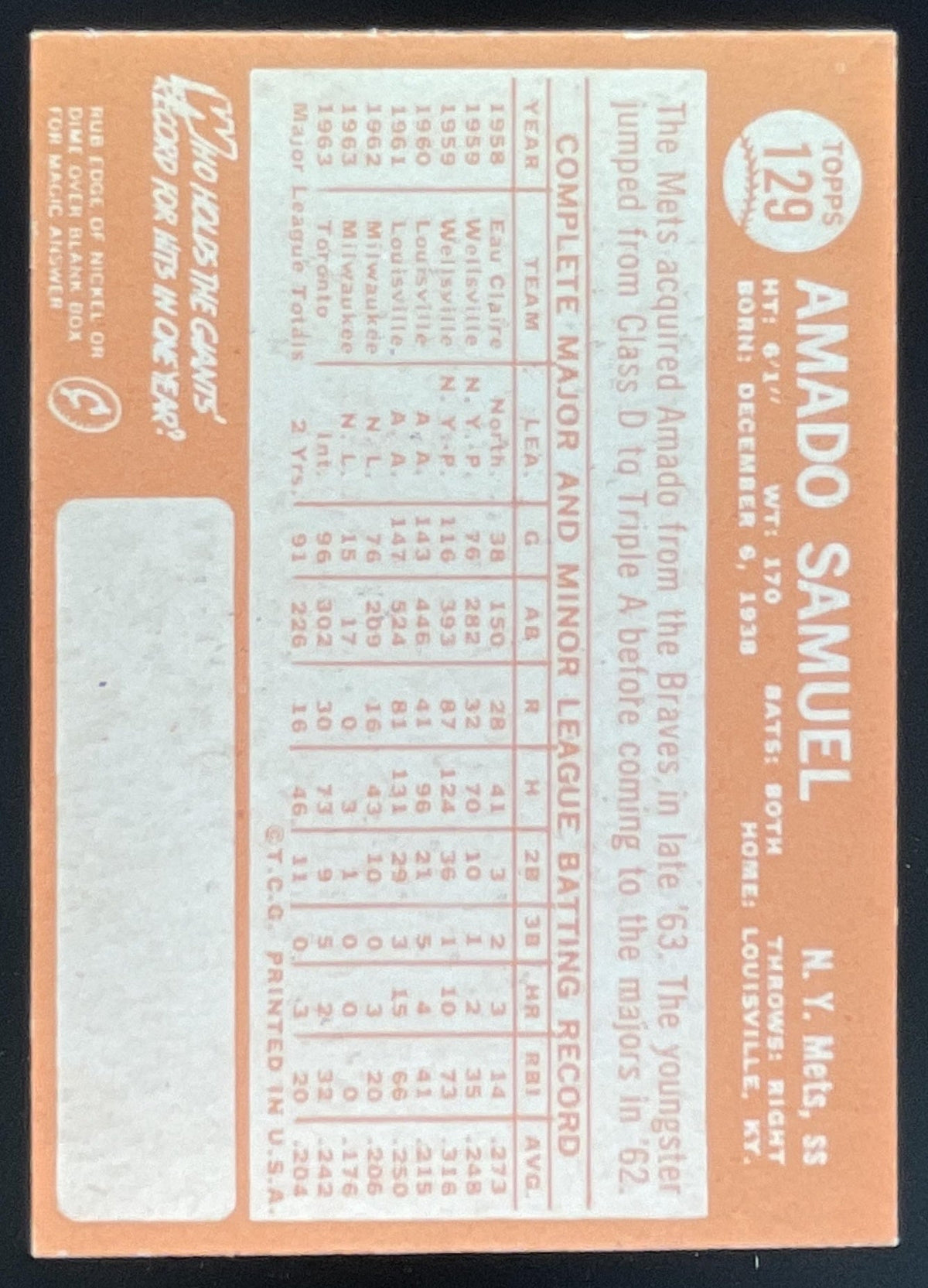1964 Topps #129 Amado Samuel product image 2, provided for visual reference and product detail review