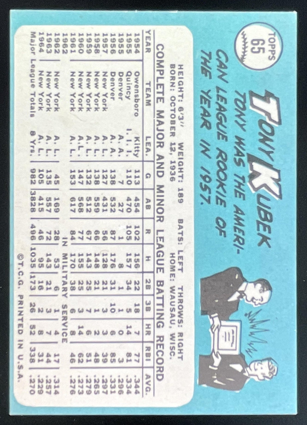 1965 Topps #65 Tony Kubek product image 2, provided for visual reference and product detail review