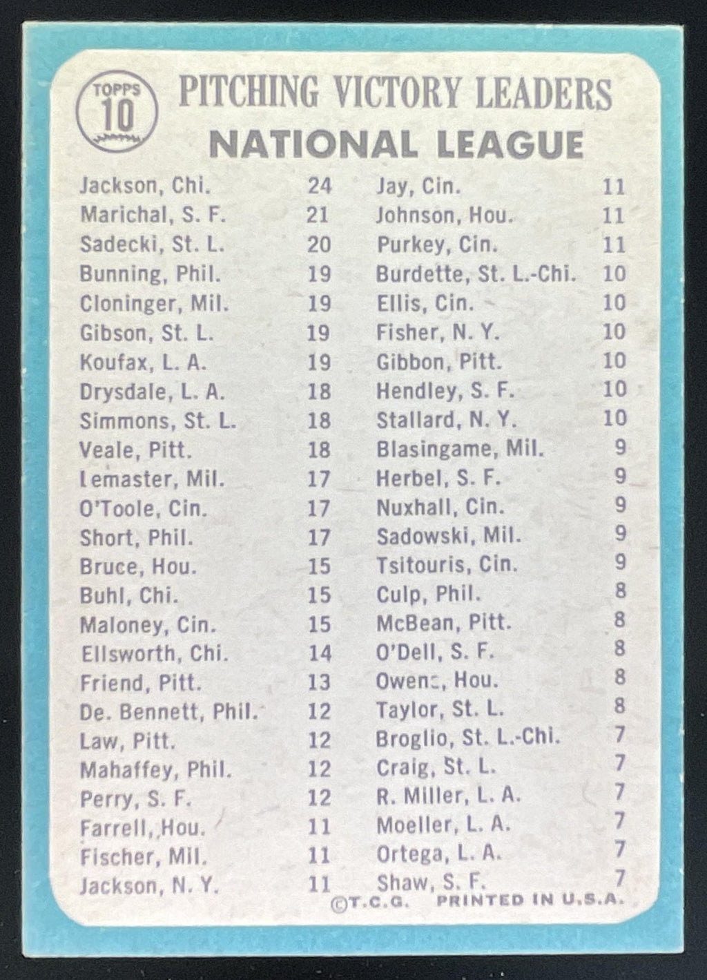 1965 Topps #10 National League Larry Jackson Juan Marichal Ray Sadecki product image 2, provided for visual reference and