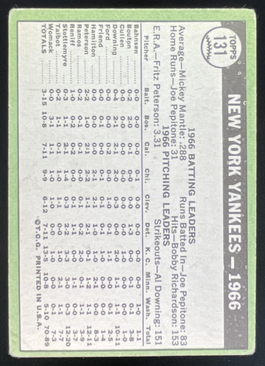 1967 Topps #131 New York Yankees product image 2, provided for visual reference and product detail review