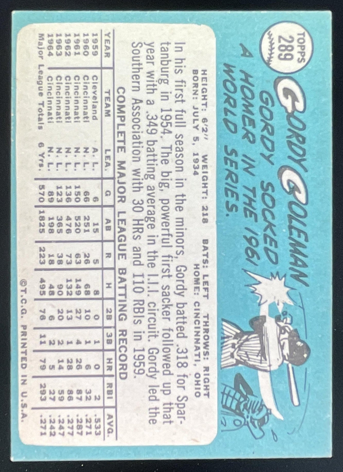 1965 Topps #289 Gordy Coleman product image 2, provided for visual reference and product detail review