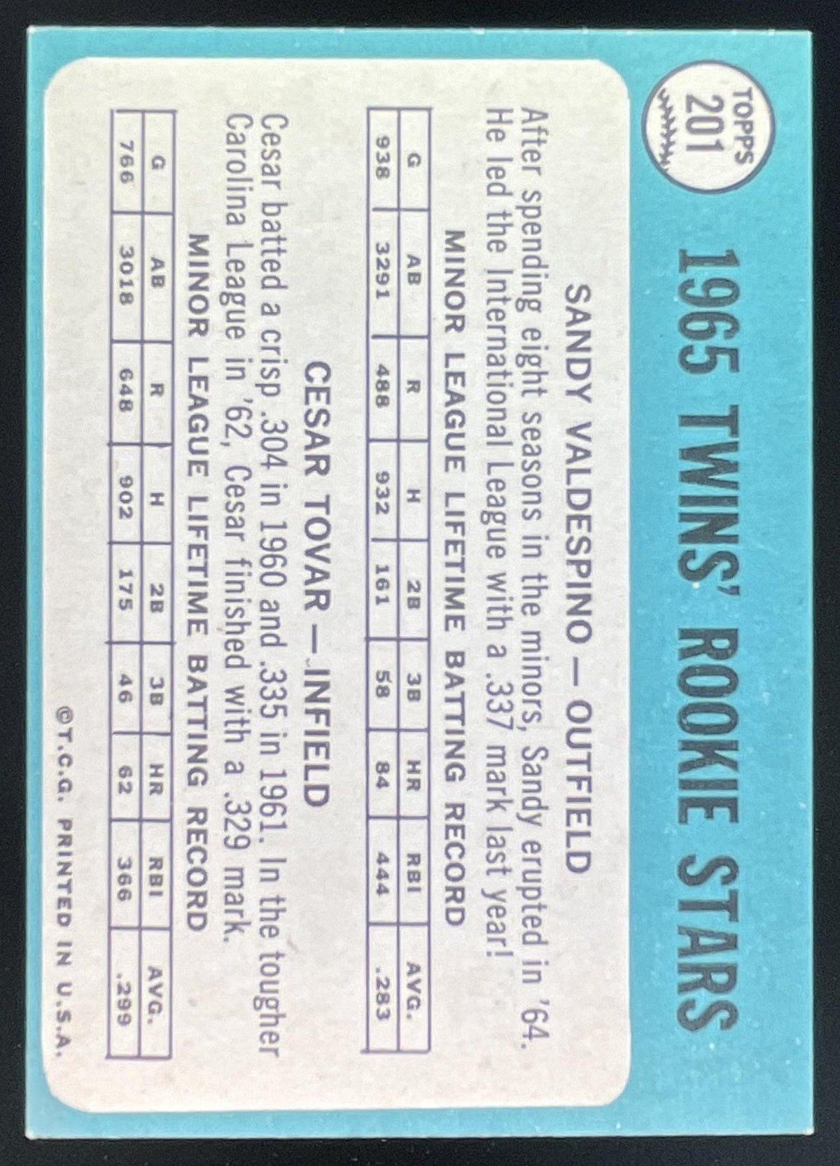 1965 Topps #201 Twins 1965 Rookie Stars Sandy Valdespino Cesar Tovar RS, RC product image 2, provided for visual reference
