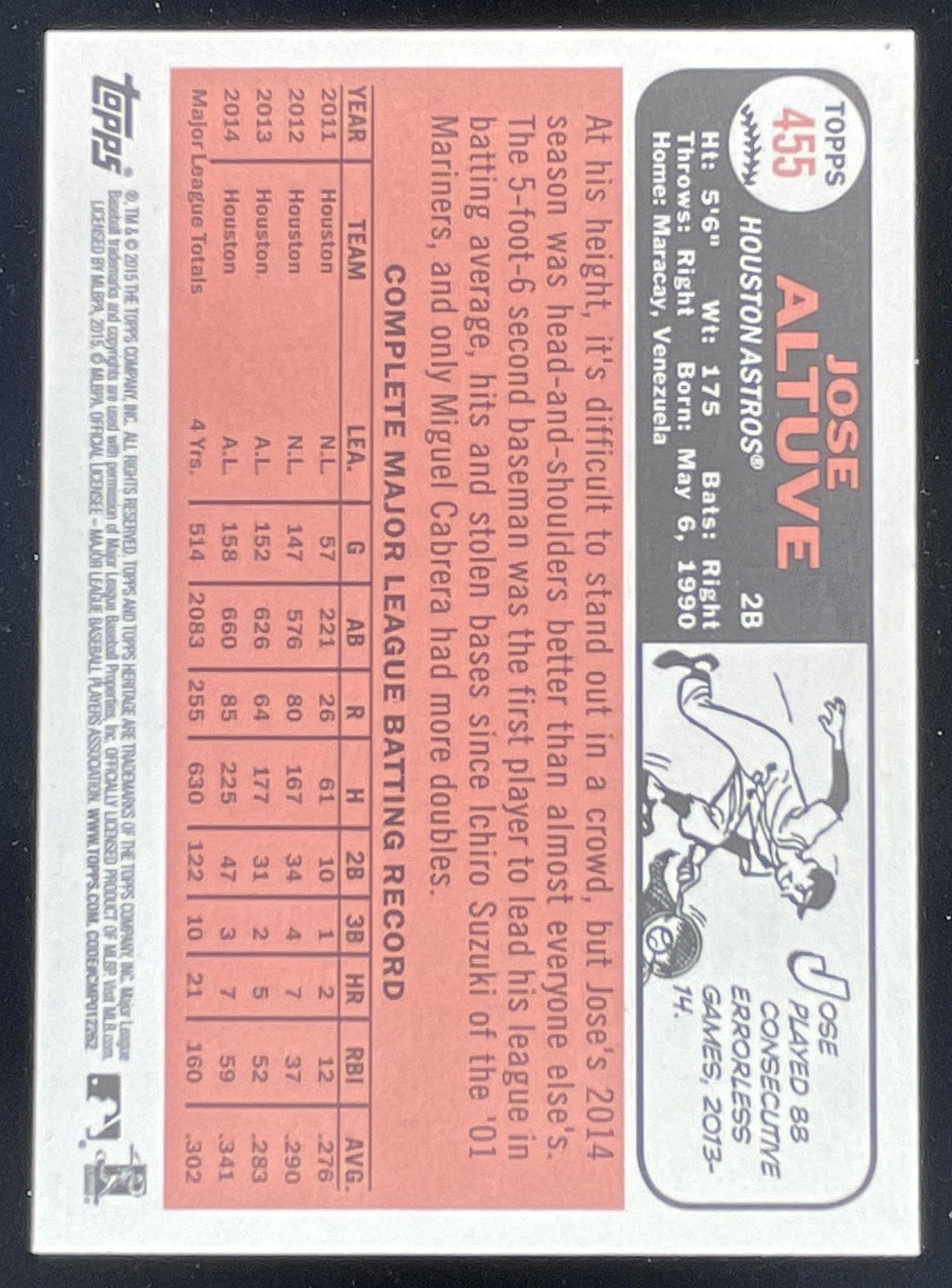 2015 Topps Heritage #455c Jose Altuve product image 2, provided for visual reference and product detail review