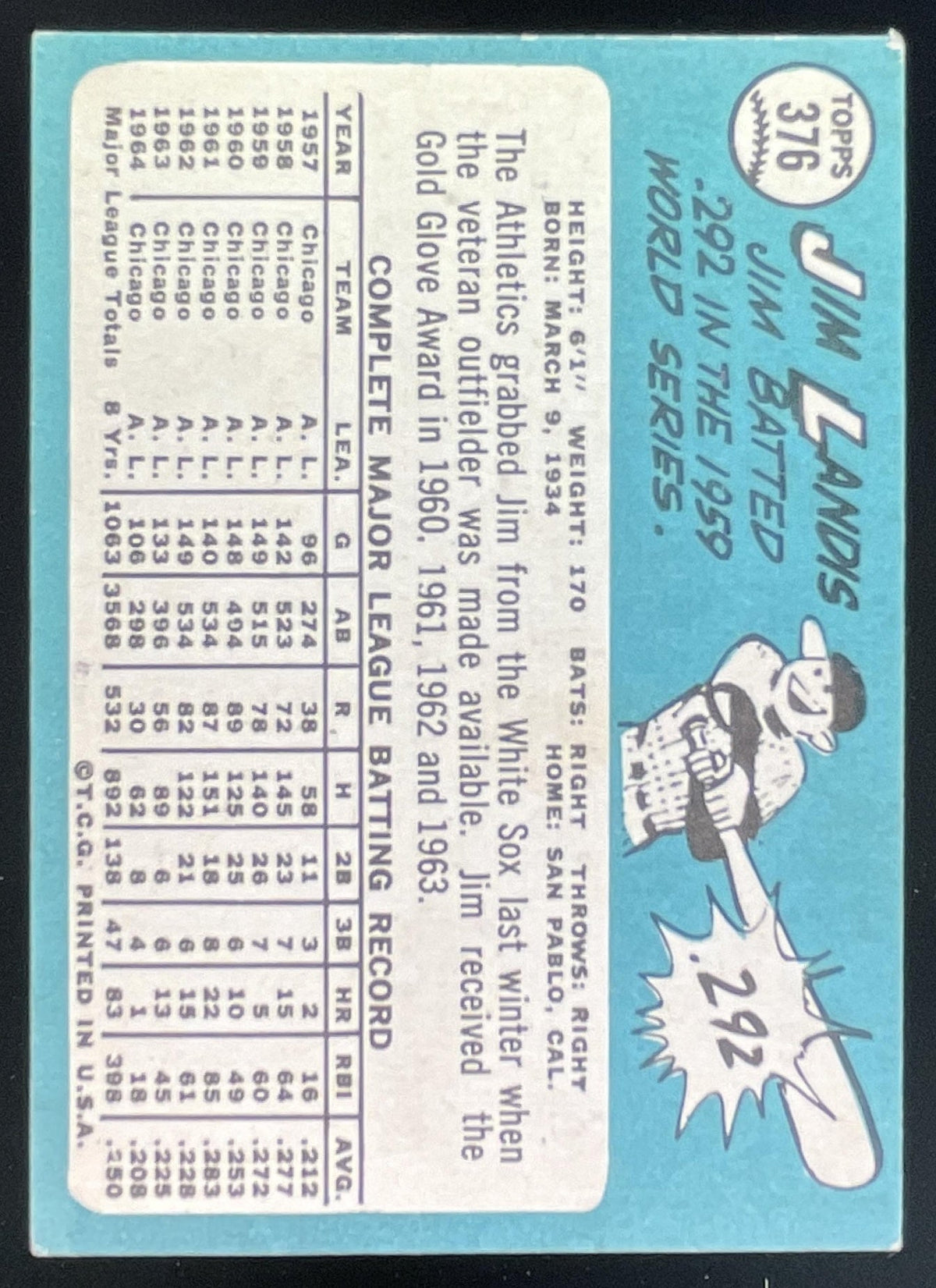 1965 Topps #376 Jim Landis product image 2, provided for visual reference and product detail review