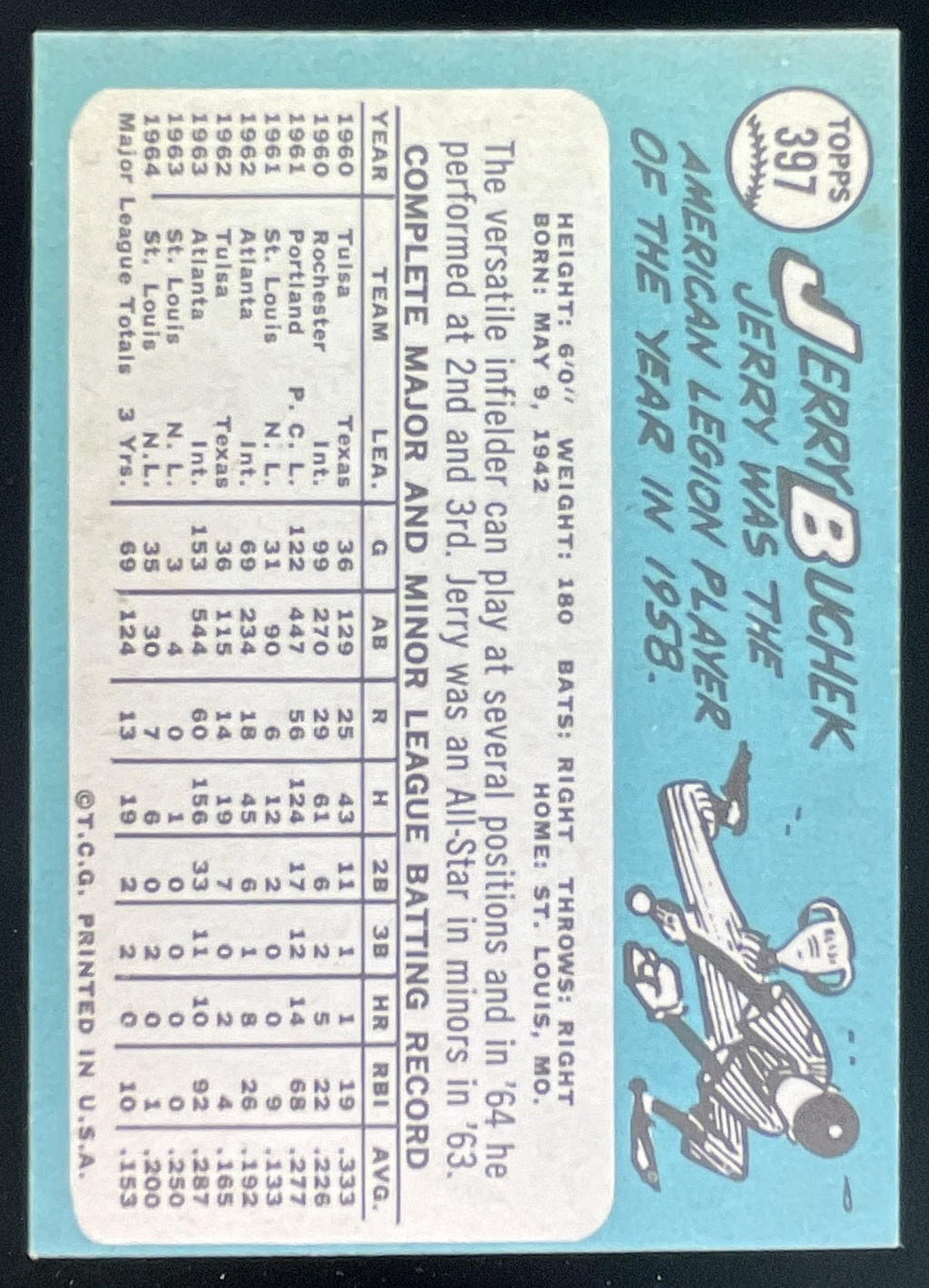 1965 Topps #397 Jerry Buchek product image 2, provided for visual reference and product detail review