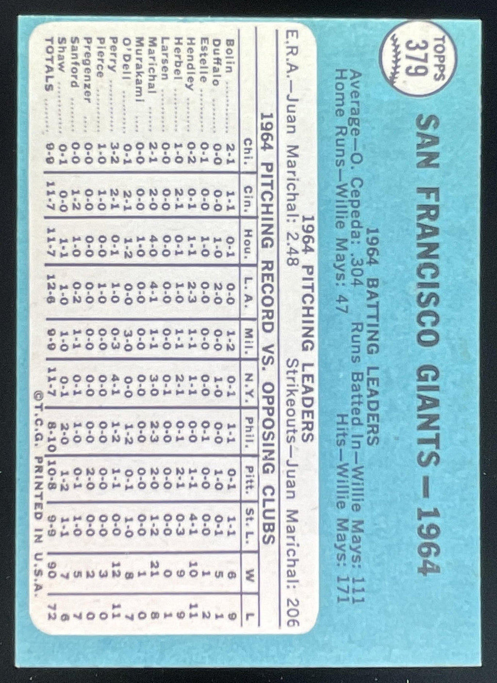 1965 Topps #379 San Francisco Giants product image 2, provided for visual reference and product detail review