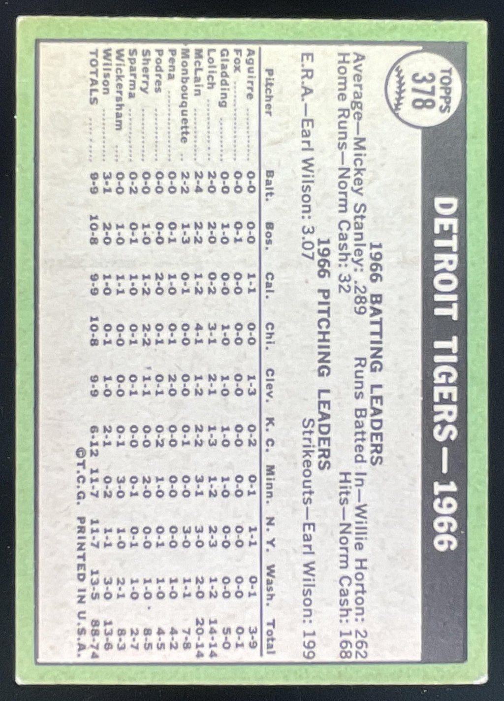 1967 Topps #378 Detroit Tigers product image 2, provided for visual reference and product detail review
