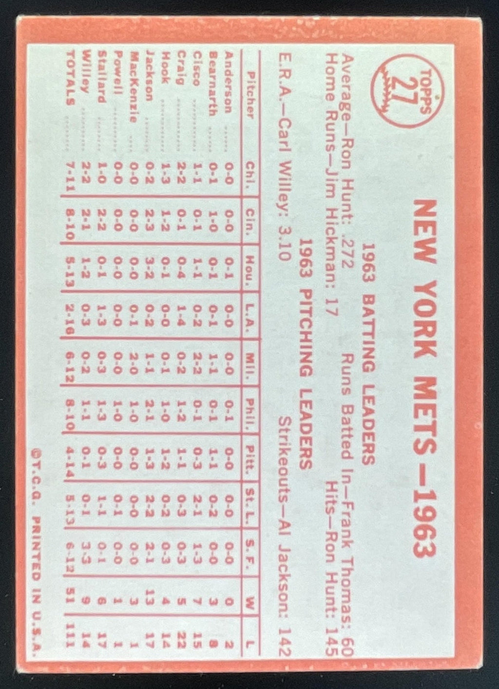 1964 Topps #27 New York Mets product image 2, provided for visual reference and product detail review