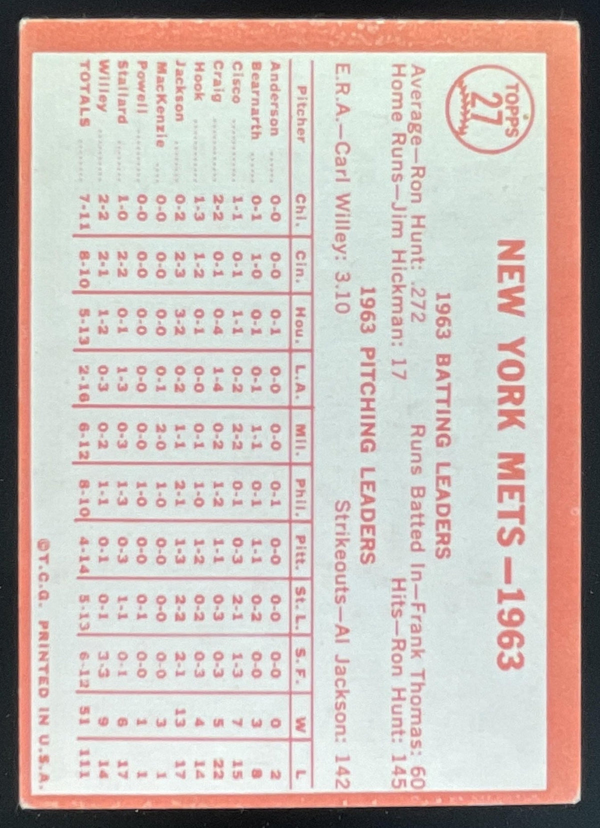 1964 Topps #27 New York Mets product image 2, provided for visual reference and product detail review
